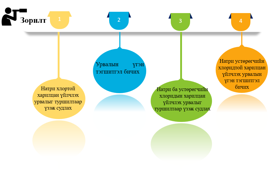 Мэдлээ Цахим контент